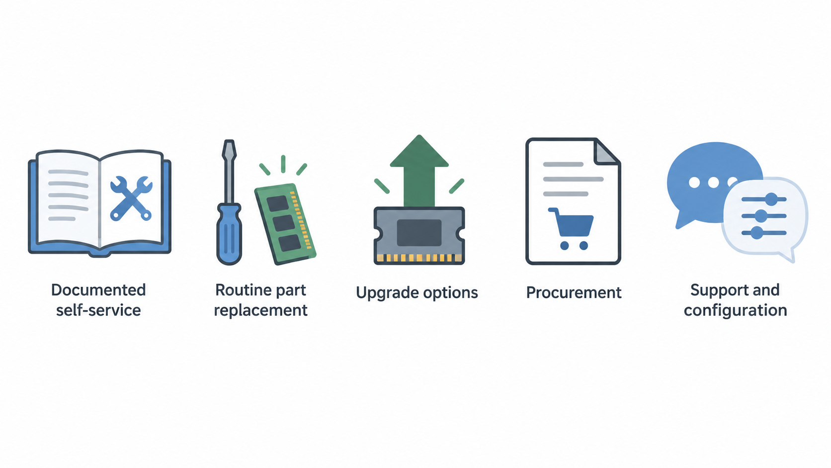 Identify the Lenovo comparison model named in the verdict without suggesting that the supplied evidence establishes equivalent component-level repair paths.