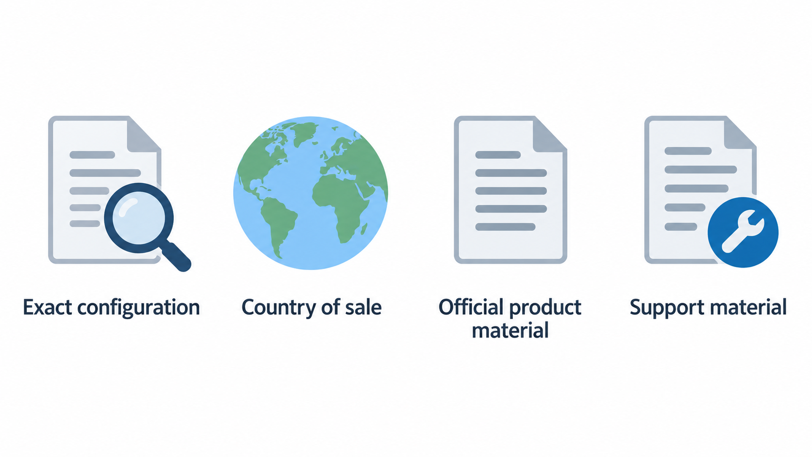 A numbered, two-step checklist showing the section’s documentation-first research steps before comparing a listing.