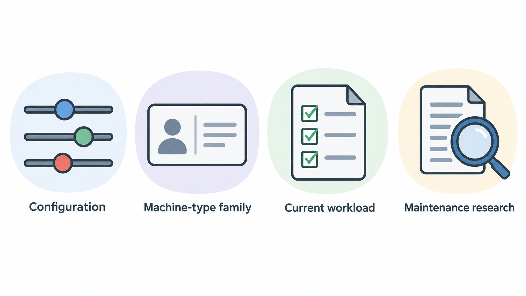 Show one row of four labeled icons: Lenovo product page, T14 Gen 5 machine-type family, current workload, and maintenance research.