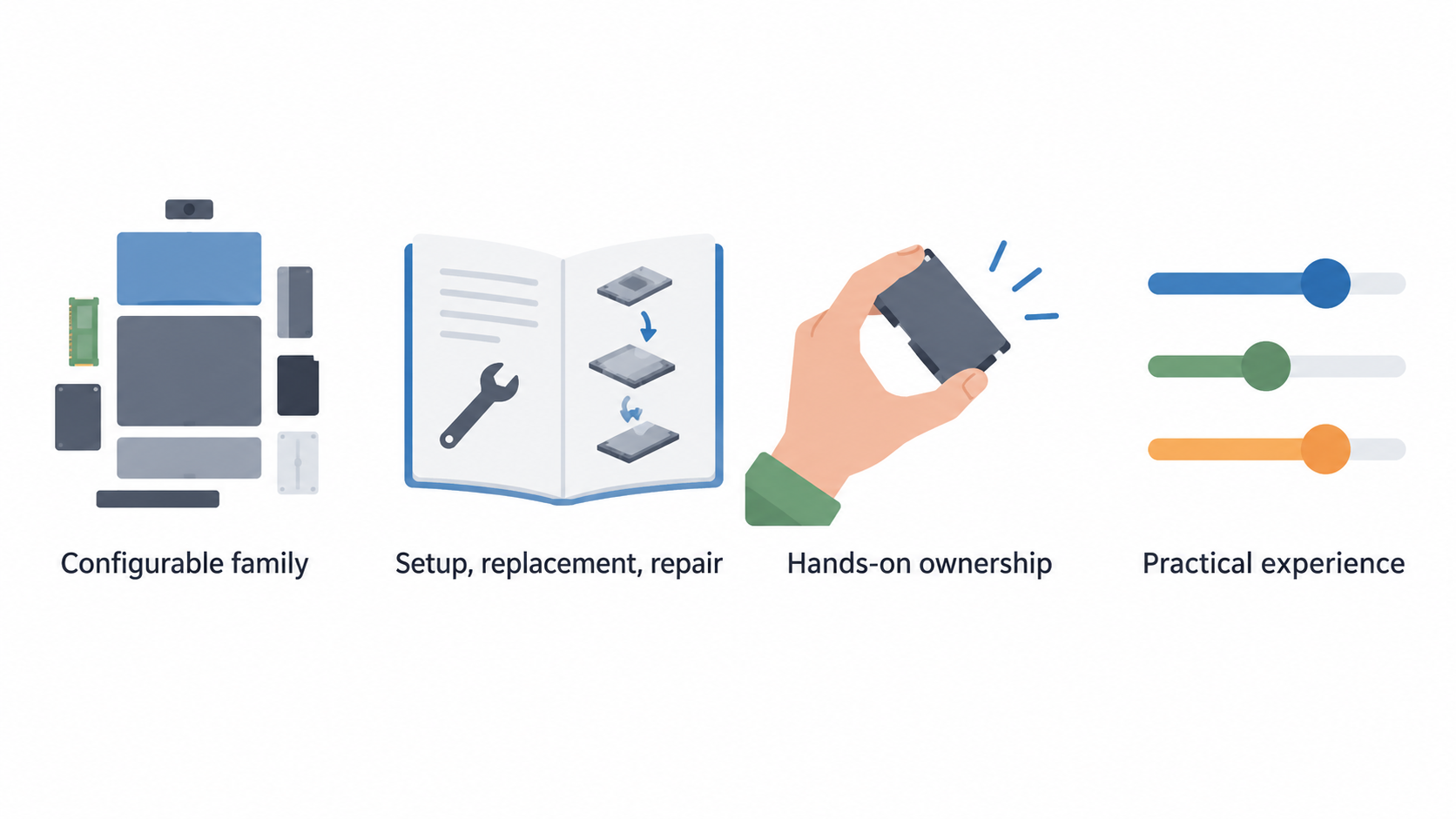 Show the three configurations named in this section as part of the Laptop 13 family.